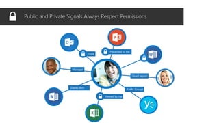 Email
Viewed by me
Presented to me
Shared with
me
Public Groups
Manager
Direct report
Public and Private Signals Always Respect Permissions
 