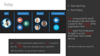 Connection Silos
 Stop searching…
 Start finding…
75% of respondents would
not disagree that information
is easier to find outside of the
organization than within.
65% agree that employees
struggle to access internal
information from mobile
devices.
AIIM search and discovery study 2014
Today
For 71% of the organizations polled, search is vital or essential,
yet only 18% have cross-repository search capabilities.
58% show little or no sign of search maturity.
 