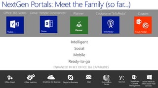 NextGen Portals: Meet the Family (so far…)
Video
Office 365 Video Delve “People Experiences” Planner Custom
Delve
Intelligent
Social
Mobile
Ready-to-go
ENHANCED BY KEY OFFICE 365 CAPABILITIES
Codename “InfoPedia”
“InfoPedia”
 