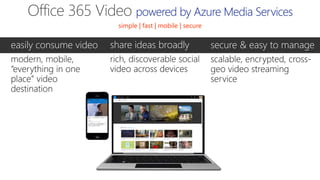 Office 365 Video powered by Azure Media Services
easily consume video share ideas broadly secure & easy to manage
simple | fast | mobile | secure
 