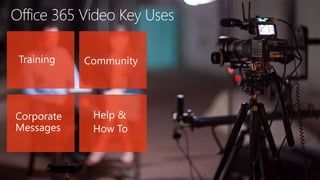 Training Community
Corporate
Messages
Help &
How To
Office 365 Video Key Uses
 