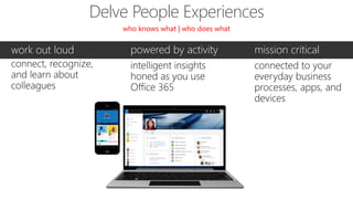 Delve People Experiences
powered by activity mission criticalwork out loud
who knows what | who does what
 