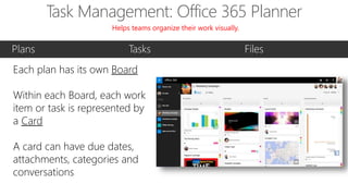 Task Management: Office 365 Planner
Plans Tasks Files
Each plan has its own Board
Within each Board, each work
item or task is represented by
a Card
A card can have due dates,
attachments, categories and
conversations
Helps teams organize their work visually.
 
