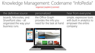 Knowledge Management: Codename “InfoPedia”
the definitive source personalized hear from everyone
organize | explain | connect
 