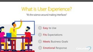 Easy
Fits
Meets
What is User Experience?
“it’s the science around making interfaces”
Emotional Response
 