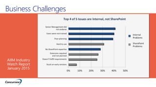 Business Challenges
AIIM Industry
Watch Report
January 2015
 