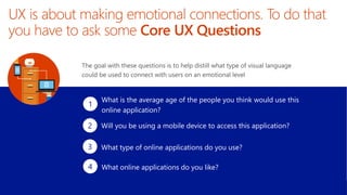 What is the average age of the people you think would use this
online application?
1
Will you be using a mobile device to access this application?2
What type of online applications do you use?3
What online applications do you like?4
 
