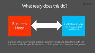 ALL RIGHTS RESERVED © 2015
What really does this do?
Conduct initial interviews to discover business needs and align them with the
solutions available, specifically around collaboration and content management.
 