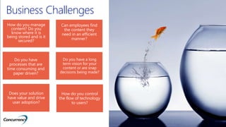 ALL RIGHTS RESERVED © 2015
How do you manage
content? Do you
know where it is
being stored and is it
secured?
Can employees find
the content they
need in an efficient
manner?
Do you have
processes that are
time consuming and
paper driven?
Does your solution
have value and drive
user adoption?
Do you have a long
term vision for your
content or are snap
decisions being made?
How do you control
the flow of technology
to users?
Business Challenges
 