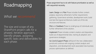 ALL RIGHTS RESERVED © 2015
What we recommend
The size and scope of any
SharePoint project calls for a
phased, iterative approach.
Identify phases, assigning
specific tasks and deliverables for
each phase.
Phase assignment has to do with feature prioritization as well as
with sequential necessity.
 Learn, Design and Plan Phase includes further content
analysis, taxonomy refinement, further requirements
gathering, Governance activities, development work, build
and test the logical architecture, build out of the site
structure and features.
 Pilot and Feedback Phase to small group of individuals and
further refinement of the solution.
 Implement Phase includes content creation and disposition,
build out of departmental sites, training & adoption and
governance strategies.
 Go Live & Support Phase will launch the new collaboration
portal and continue with ongoing content analysis and
disposition, and development work associated new business
process optimizations as defined.
Roadmapping
 