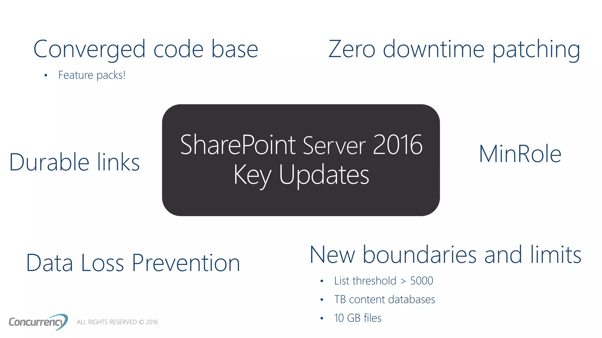 ALL RIGHTS RESERVED © 2016
SharePoint Server 2016
Key Updates
 