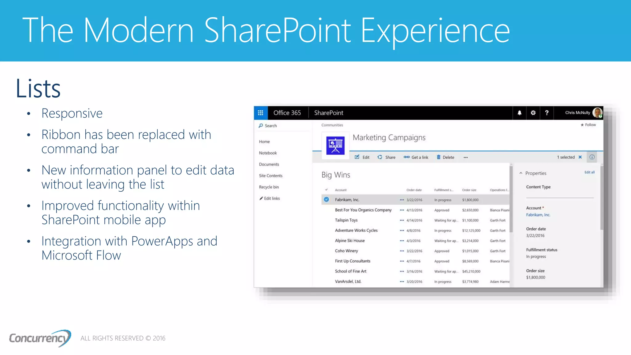 ALL RIGHTS RESERVED © 2016
The Modern SharePoint Experience
 