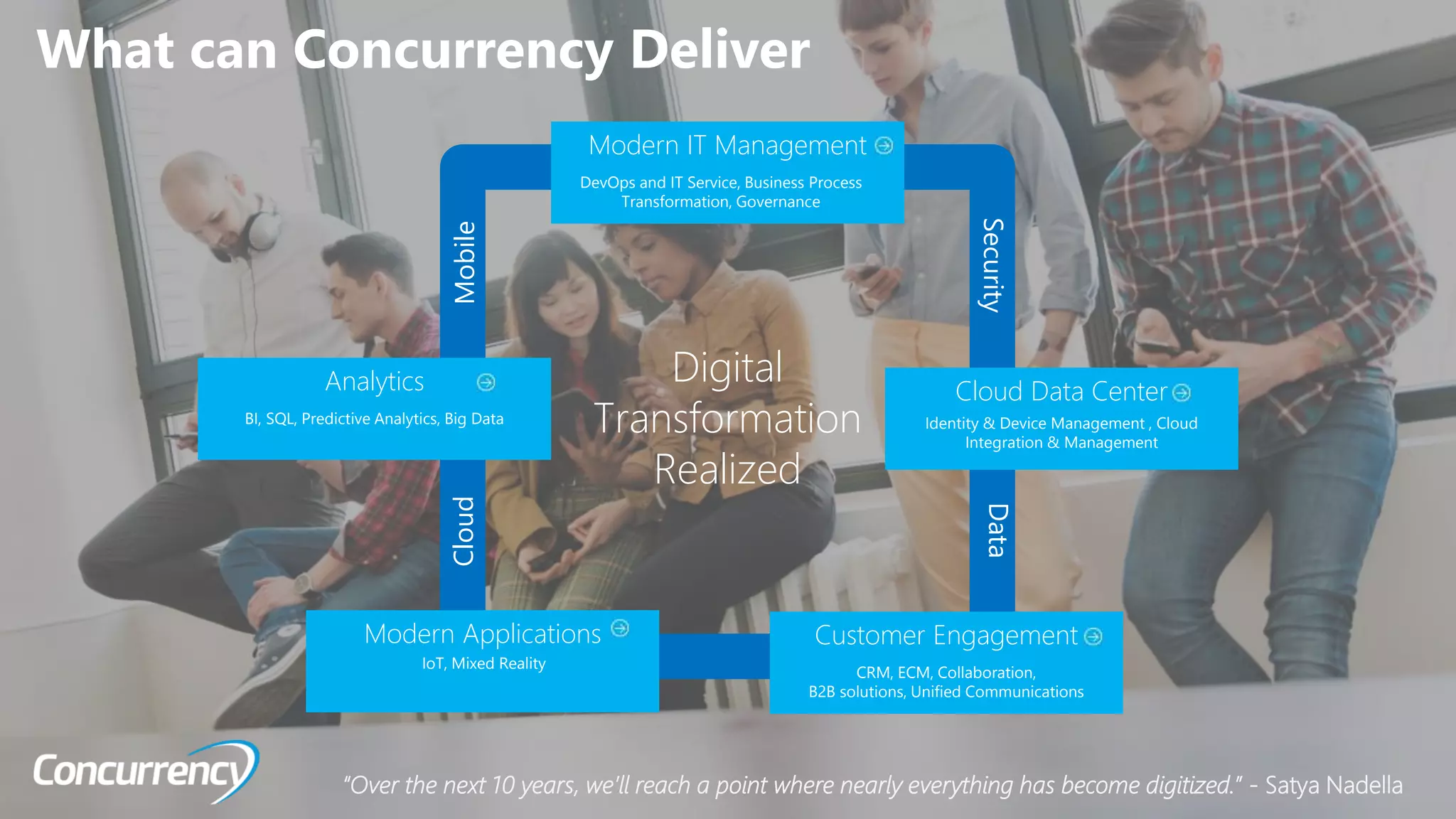 ALL RIGHTS RESERVED © 2016
Modern Applications
Modern IT Management
DevOps and IT Service, Business Process
Transformation, Governance
IoT, Mixed Reality
Customer Engagement
CRM, ECM, Collaboration,
B2B solutions, Unified Communications
Cloud Data Center
Identity & Device Management , Cloud
Integration & Management
Analytics
BI, SQL, Predictive Analytics, Big Data
Digital
Transformation
RealizedMobile
Security
Cloud
Data
What can Concurrency Deliver
“Over the next 10 years, we’ll reach a point where nearly everything has become digitized.” - Satya Nadella
 