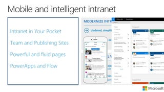 ALL RIGHTS RESERVED © 2016
MODERNIZE INTRANET BASE
Updated, simplified, and respnsive UI/UX
Unified News experience for company
information
ENABLE DIGITAL WORKPLACE
Expand boundaries with the Microsoft apps
across all mobile platforms
Increased cohesion between products including
mobile and client
Intranet in Your Pocket
Team and Publishing Sites
Powerful and fluid pages
PowerApps and Flow
 