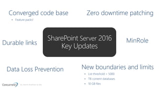 ALL RIGHTS RESERVED © 2016
SharePoint Server 2016
Key Updates
 