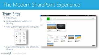 ALL RIGHTS RESERVED © 2016
The Modern SharePoint Experience
 
