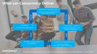 ALL RIGHTS RESERVED © 2016
Modern Applications
Modern IT Management
DevOps and IT Service, Business Process
Transformation, Governance
IoT, Mixed Reality
Customer Engagement
CRM, ECM, Collaboration,
B2B solutions, Unified Communications
Cloud Data Center
Identity & Device Management , Cloud
Integration & Management
Analytics
BI, SQL, Predictive Analytics, Big Data
Digital
Transformation
RealizedMobile
Security
Cloud
Data
What can Concurrency Deliver
“Over the next 10 years, we’ll reach a point where nearly everything has become digitized.” - Satya Nadella
 