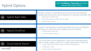 ALL RIGHTS RESERVED © 2016
Hybrid OneDrive
Cloud Hybrid Search
Hybrid OneDrive
Hybrid Team Sites
Hybrid Auditing & Taxonomy coming to
preview with Feature Pack 1
 