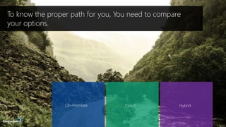 ALL RIGHTS RESERVED © 2016
To know the proper path for you, You need to compare
your options.
On-Premises Cloud Hybrid
 