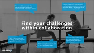 ALL RIGHTS RESERVED © 2016
Find your challenges
within collaboration
“I’m worried about security when
sharing information outside my
organization with partners and vendors.”
“I have to host several meetings
and recap conversations
because teams are located in
different places.”
“I want to tap the collective
knowledge and data within my
organization more often.”
“It takes me significant time to find
the right resource and expert.”
“Jumping in and out of applications and
ensuring people are working with the most
up-to-date version is an inefficient use of
time and a drain on productivity.”
 