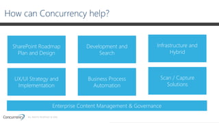 ALL RIGHTS RESERVED © 2016
SharePoint Roadmap
Plan and Design
Development and
Search
Infrastructure and
Hybrid
UX/UI Strategy and
Implementation
Business Process
Automation
Scan / Capture
Solutions
Enterprise Content Management & Governance
 