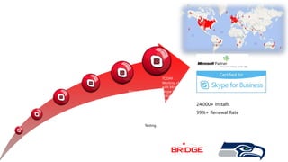 2006
Company
Emerged
2007
Began to build ‘in
house’ Console
2008 Customers
began looking for
CUCM alternatives
2009
Joined Cisco
Developer Network
to build
replacement for
Legacy Attendant
Console
2014
Completed
Microsoft Partner
Network
Competency
Passed Microsoft
Application
Validation Testing
24,000+ Installs
99%+ Renewal Rate
“…It just plain works - you won't be disappointed.”
Allen Olson, Senior Systems Administrator - Seattle Seahawks
TODAY
Working closely
with Microsoft
Skype Product
Group and DX
Teams.
First Attendant
Console to be
Certified for
Skype for
Business.
A Fargo based Microsoft ISV
focused on bridging gaps for
Skype for Business customers.
Who is Bridge Communications?
 