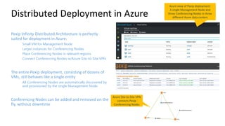 Distributed Deployment in Azure
Pexip Infinity Distributed Architecture is perfectly
suited for deployment in Azure:
Small VM for Management Node
Larger instances for Conferencing Nodes
Place Conferencing Nodes in relevant regions
Connect Conferencing Nodes w/Azure Site-to-Site VPN
The entire Pexip deployment, consisting of dozens of
VMs, still behaves like a single entity
All Conferencing Nodes are automatically discovered by
and provisioned by the single Management Node
Conferencing Nodes can be added and removed on the
fly, without downtime
Azure Site-to-Site VPN
connects Pexip
Conferencing Nodes
Azure view of Pexip deployment:
A single Management Node and
three Conferencing Nodes in three
different Azure data centers
 