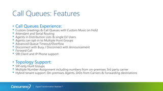 Digital Transformation Realized ™
Call Queues: Features
•
•
•
•
•
•
•
•
•
•
•
•
•
 
