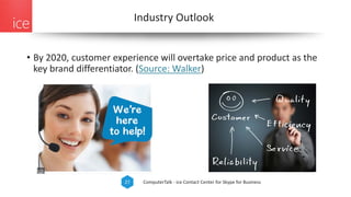 ComputerTalk - ice Contact Center for Skype for Business27
• By 2020, customer experience will overtake price and product as the
key brand differentiator. (Source: Walker)
Industry Outlook
 