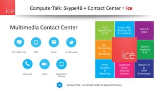 ComputerTalk - ice Contact Center for Skype for Business30
ComputerTalk: Skype4B + Contact Center = ice
Multimedia Contact Center ACD,
Speech IVR,
& IoT
Email, SMS,
Webchat, IM,
Social Media
Voice &
Video
QA,
Monitoring
&
Recording
Speech
Analytics
& BI
WFM,
Analytics
&
Reporting
Outbound
Dialer,
Alerts &
Surveys
Native CTI
&
CRM
Screenpops
 