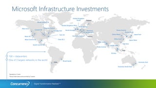 Digital Transformation Realized ™
Microsoft Infrastructure Investments
Central US
West US
East US
North Central US
Brazil South
West Europe
Japan East
South India
SE Asia
Australia South East
Australia East
India Central
West India
Japan West
East Asia
China West*
North Europe Germany
Northeast**
Canada East
Canada Central
South Central US
China East*
Germany Central**
West US 2
Korea South
East US 2
Korea Central
100 + datacenters
One of 3 largest networks in the world
United Kingdom West
United Kingdom
South
West Central US
Chile
Asia
Vienna
Finland
 