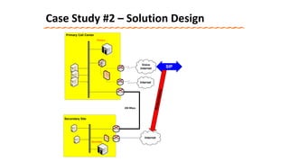 Case Study #2 – Solution Design
Redundancy
Primary Call Center
Primary
Internet
Secondary Site
Internet
200 Mbps
Voice
Internet SIP
Seconday
 