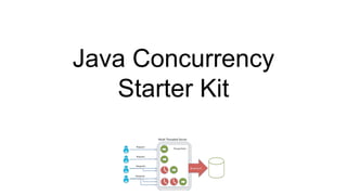 Java Concurrency
Starter Kit
 