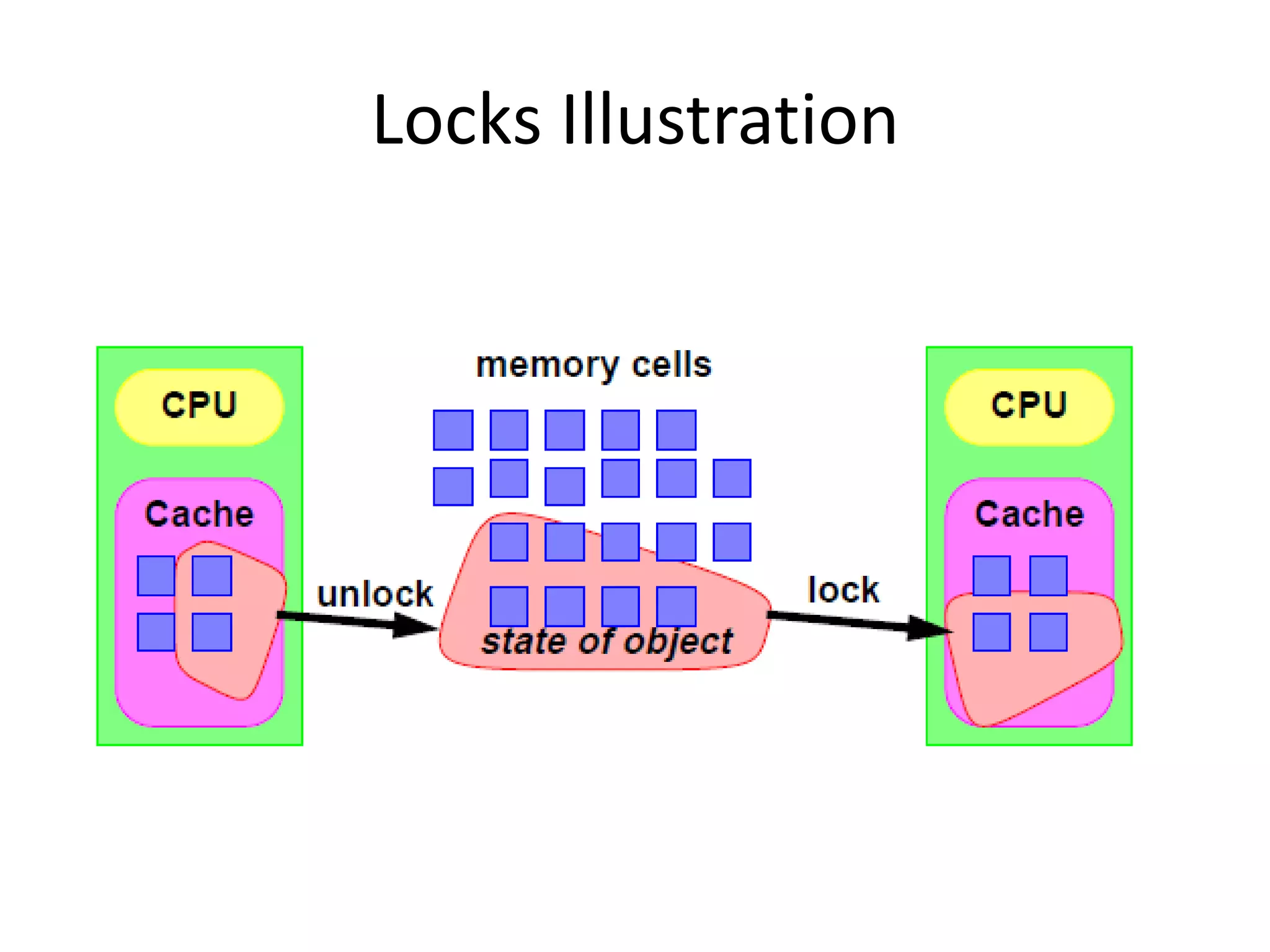 Locks Illustration
 