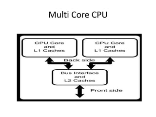 Multi Core CPU
 