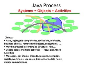 Java Process
Objects
• ADTs, aggregate components, JavaBeans, monitors,
business objects, remote RMI objects, subsystems, ...
• May be grouped according to structure, role, ...
• Usable across multiple activities — focus on SAFETY
Activities
• Messages, call chains, threads, sessions, scenarios,
scripts, workflows, use cases, transactions, data flows,
mobile computations
 