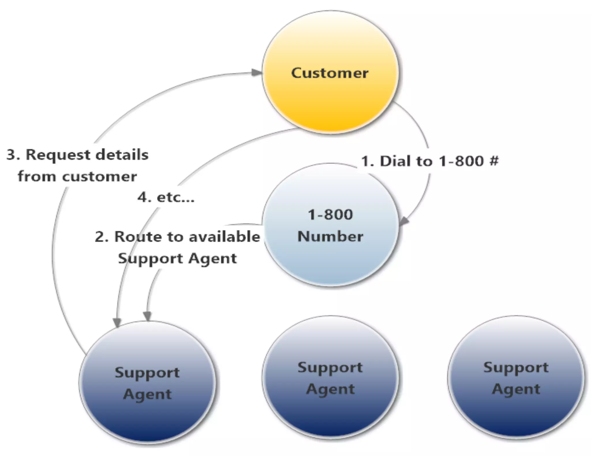 @petabridge Petabridge.com
 