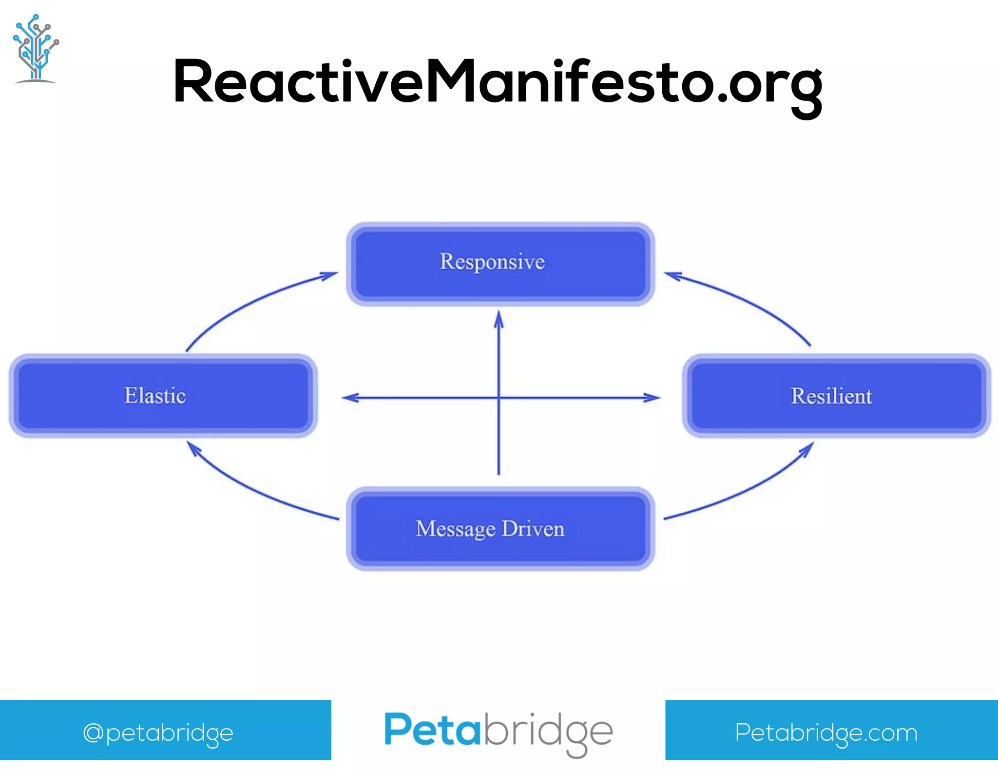 @petabridge Petabridge.com
ReactiveManifesto.org
 