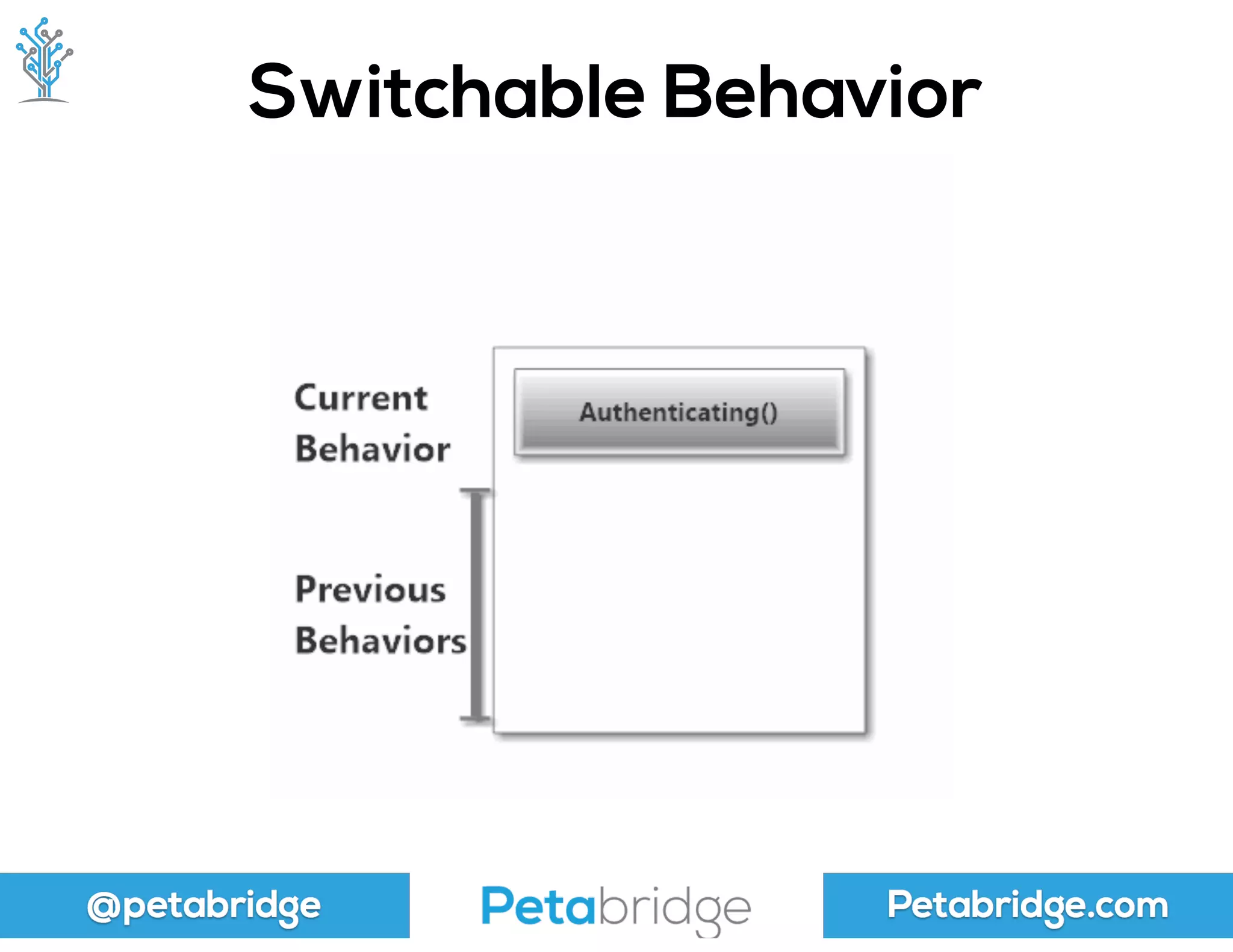 @petabridge Petabridge.com
Switchable Behavior
 