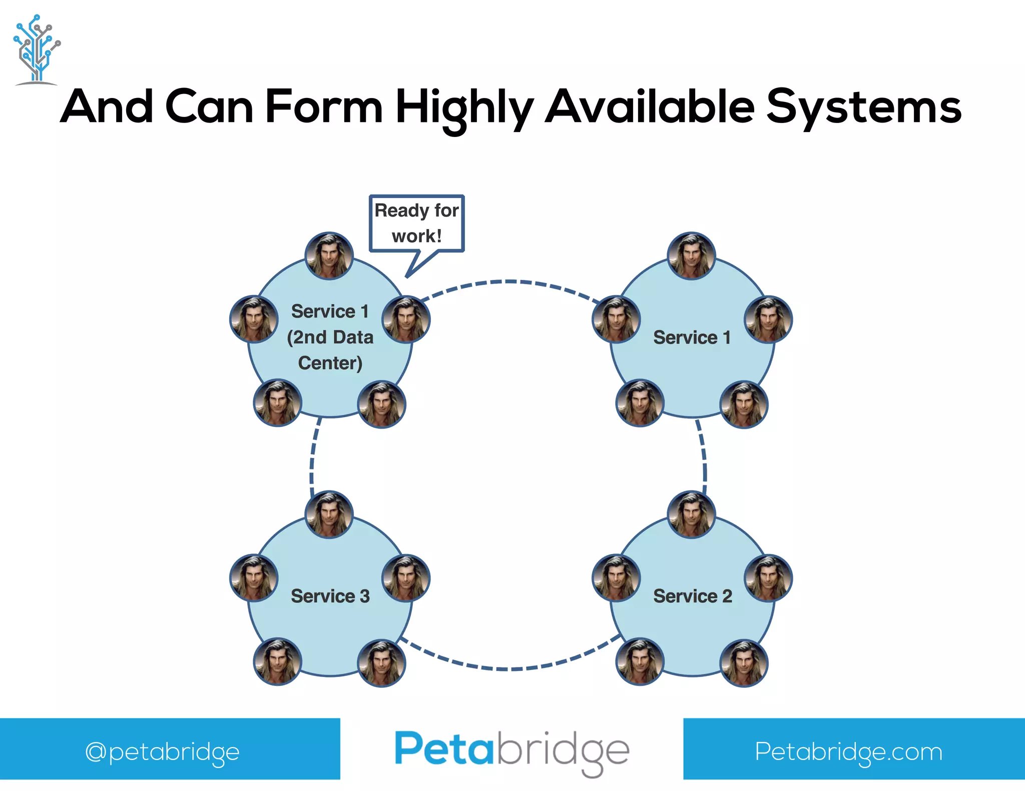 @petabridge Petabridge.com
And Can Form Highly Available Systems
Ready for
work!
 