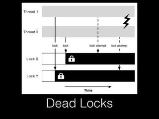 Concurrent Programming in iOS | PDF