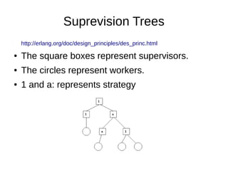 Suprevision Trees
http://erlang.org/doc/design_principles/des_princ.html
● The square boxes represent supervisors.
● The circles represent workers.
● 1 and a: represents strategy
 