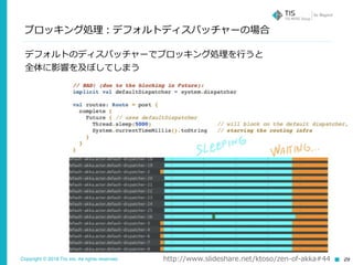 Copyright © 2018 TIS Inc. All rights reserved.
ブロッキング処理：デフォルトディスパッチャーの場合
29http://www.slideshare.net/ktoso/zen-of-akka#44
デフォルトのディスパッチャーでブロッキング処理を⾏うと
全体に影響を及ぼしてしまう
 