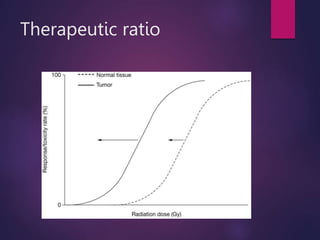 Therapeutic ratio
 