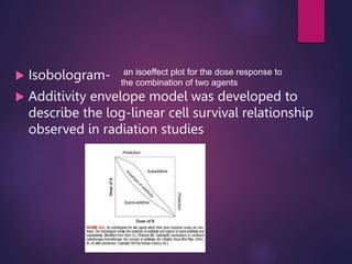  Isobologram-
 Additivity envelope model was developed to
describe the log-linear cell survival relationship
observed in radiation studies
an isoeffect plot for the dose response to
the combination of two agents
 