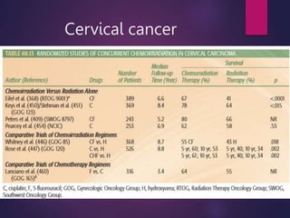 Cervical cancer
 