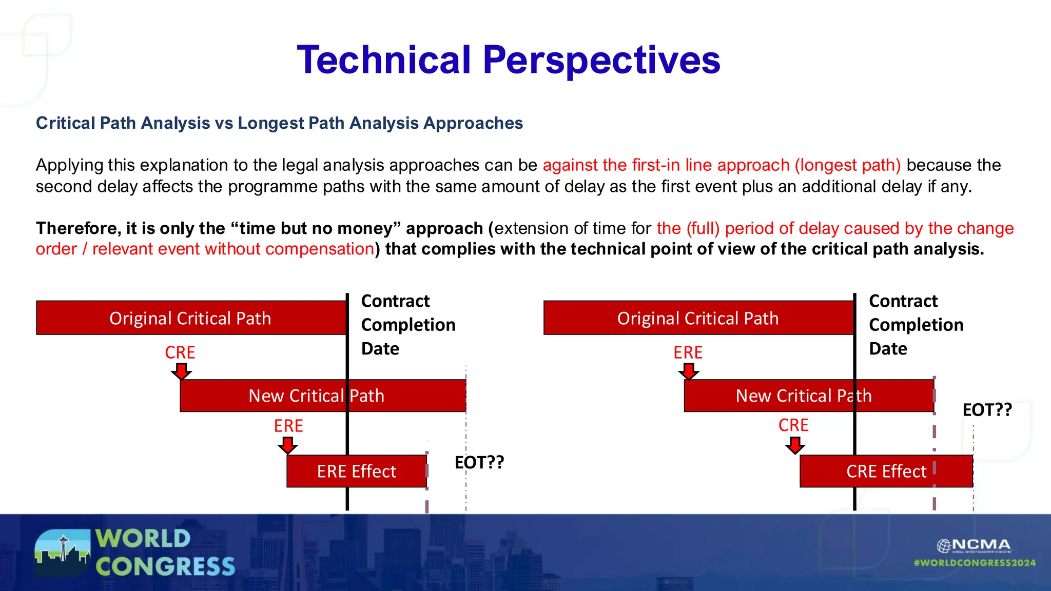 Technical Perspectives
Critical Path Analysis vs Longest Path Analysis Approaches
Applying this explanation to the legal analysis approaches can be against the first-in line approach (longest path) because the
second delay affects the programme paths with the same amount of delay as the first event plus an additional delay if any.
Therefore, it is only the “time but no money” approach (extension of time for the (full) period of delay caused by the change
order / relevant event without compensation) that complies with the technical point of view of the critical path analysis.
New Critical Path
CRE
Original Critical Path
Contract
Completion
Date
ERE Effect
ERE
EOT??
New Critical Path
ERE
Original Critical Path
Contract
Completion
Date
CRE Effect
CRE
EOT??
 