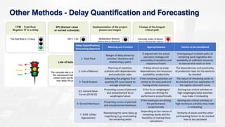 Concurrent Delay in Construction - NCMA 2024 | PDF