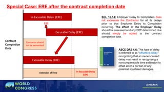 Concurrent Delay in Construction - NCMA 2024 | PDF