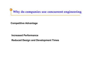 Competitive Advantage   Increased Performance   Reduced Design and Development Times   